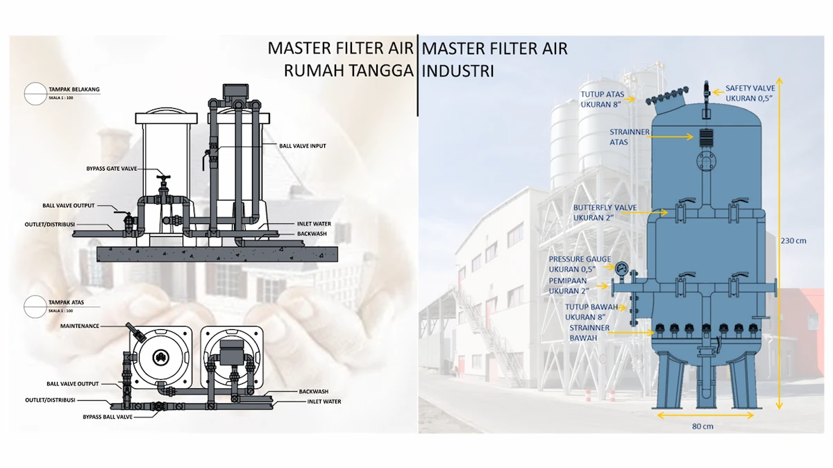 Penjelasan cara kerja filter air rumah tangga dan industri