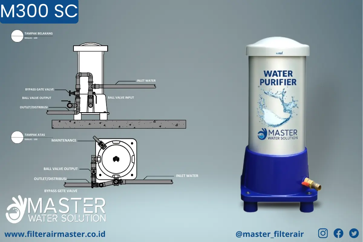 Filter Air PDAM – Solusi Air Bersih Bebas Bau dan Jernih