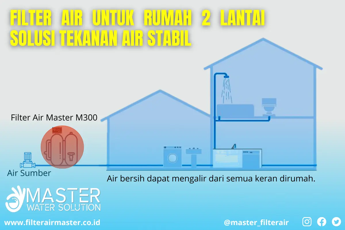 Filter air untuk rumah 2 lantai dengan tekanan air stabil
