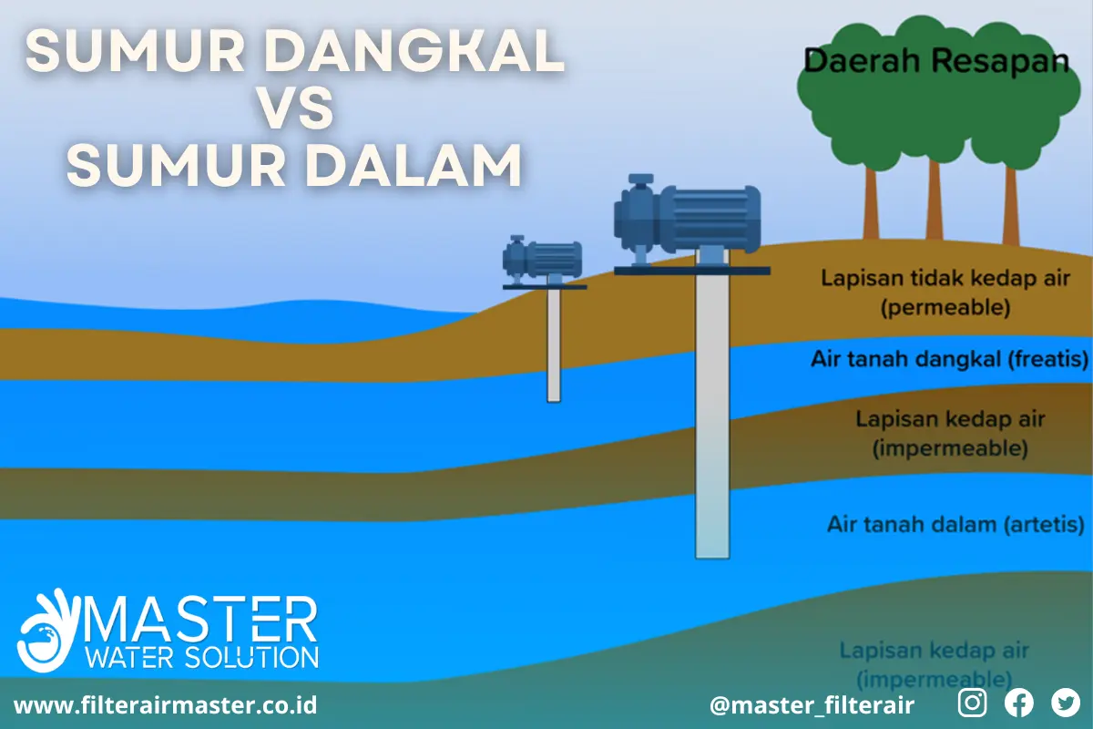 Filter Air untuk Sumur Dangkal vs Sumur Dalam – Perbedaan dan Pilihan Terbaik untuk Rumah Anda