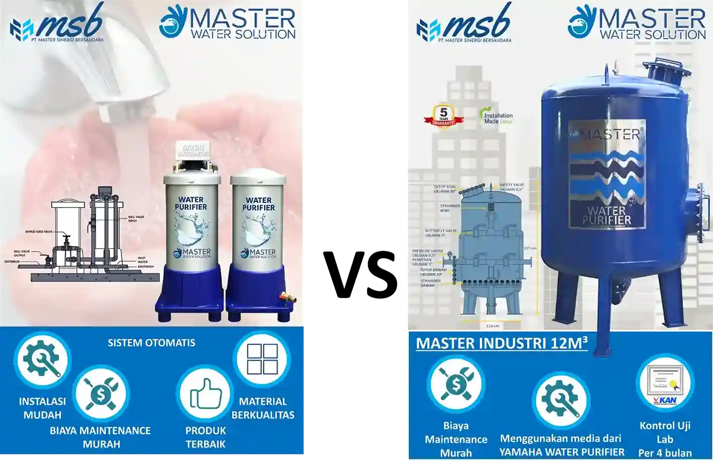 Perbandingan filter air Master untuk rumah tangga dan industri