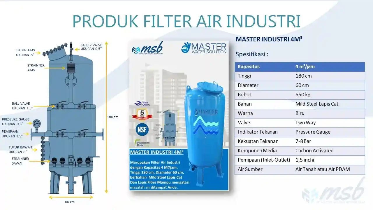Spesifikasi Filter Air MASTER INDUSTRI 4M³