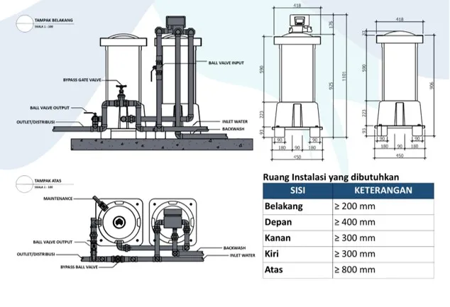 Spesifiaksi Filter Air Master M300 Automatic