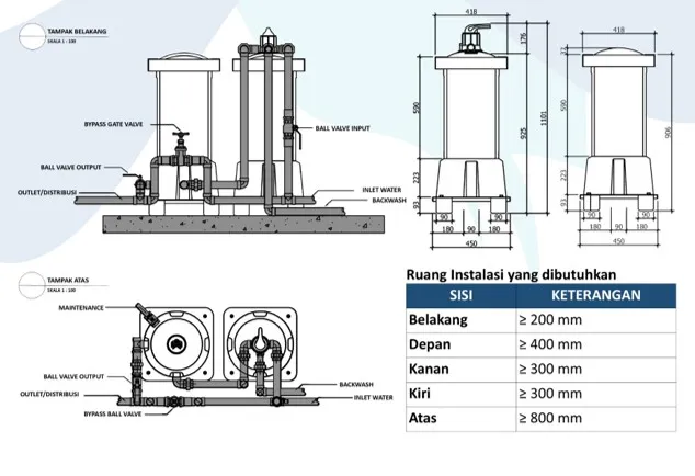 Spesifiaksi Filter Air Master M300 Manual