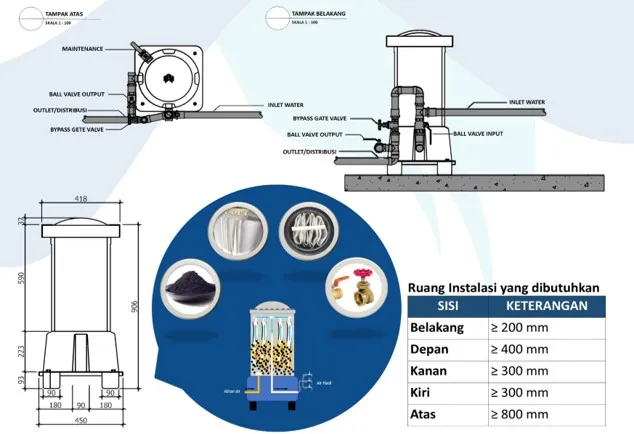 Spesifiaksi Filter Air Master M300 SC